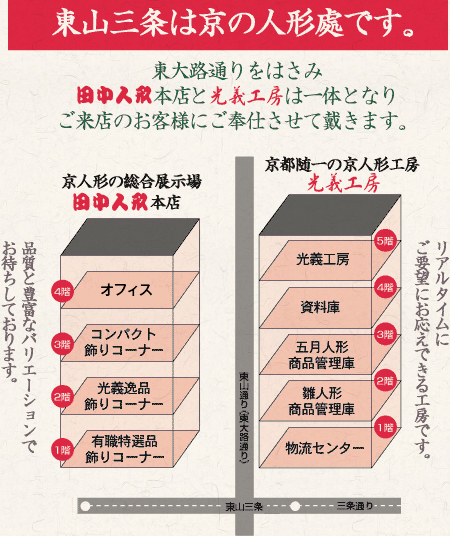 ���R�O���͋��̐l�`�|�ł��B